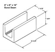 Action Supply 8 inch bond beam